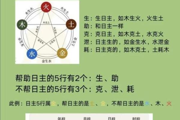 八字用神如何选？这五大原则让你精准把握！