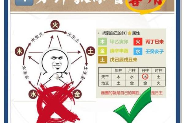 八字用神如何选？这五大原则让你精准把握！