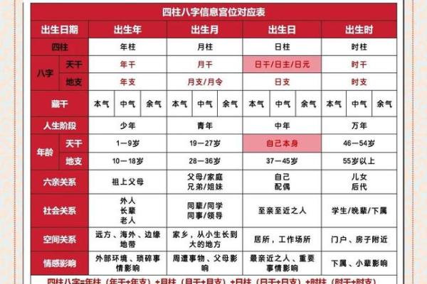 揭秘生辰八字童子的神秘含义，如何影响你的命运走向？