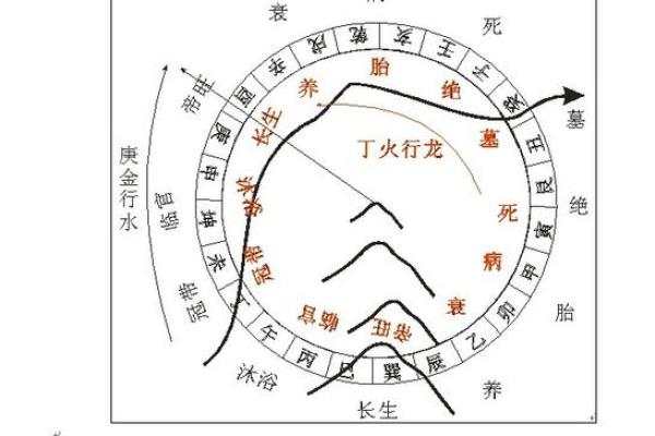 阴宅风水分房法的传统与现代应用
