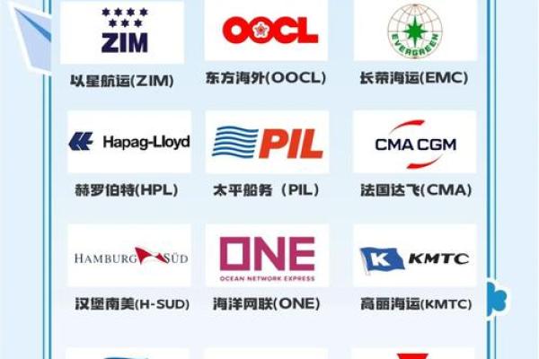 为船务公司取名的创意指南与灵感分享