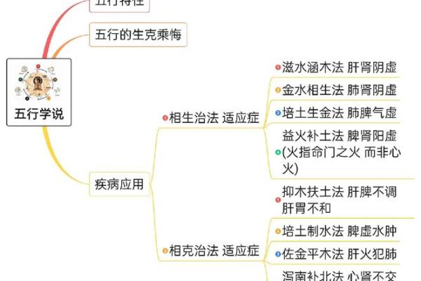 青山五行里：如何通过五行理解自然界的力量