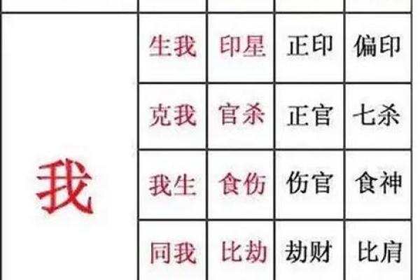 轩轩八字深度解读：你不知道的命理秘密