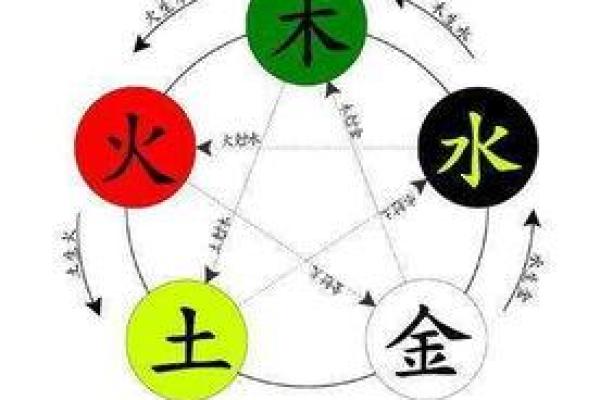 嘢字五行属什么？了解它的五行属性和意义解析