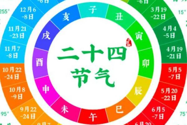 快来查！今天农历是几月几日？