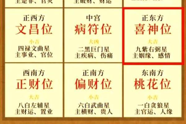 家居风水趋势与创新布局方案