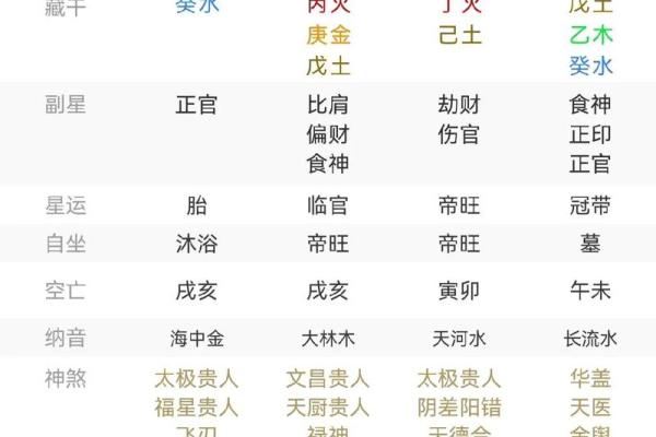 探秘女命八字的五行与命运走势