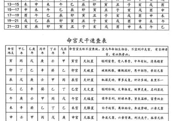 生辰八字过大怎么办？专家为你解读化解方法