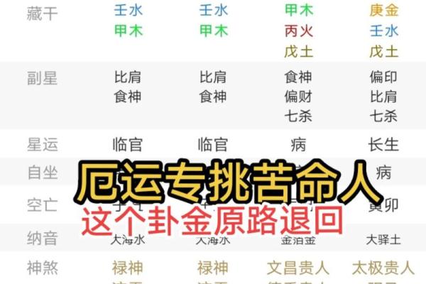 八字命理预测：你的未来藏在出生时的四柱之中