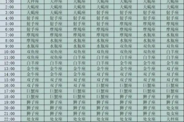 你知道农历四月初十是哪个星座吗？