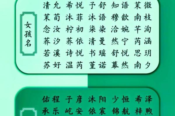 如何通过生辰八字为宝宝起个吉利名字，让孩子一生顺风顺水