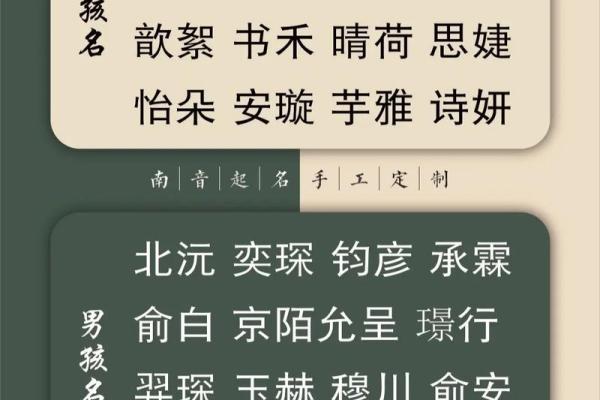 如何通过生辰八字为宝宝起个吉利名字，让孩子一生顺风顺水
