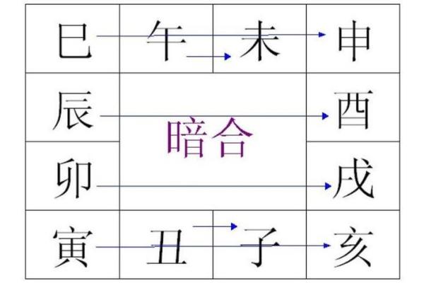 深度分析生辰八字，运势解析一目了然