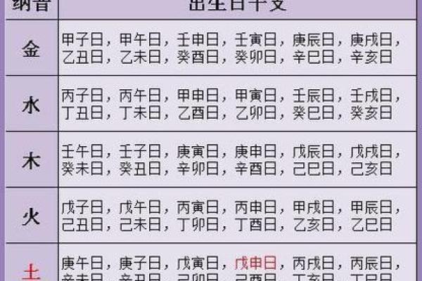 深度分析生辰八字，运势解析一目了然