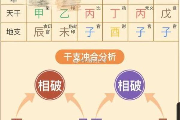 如何通过八字命盘预测你的未来运势