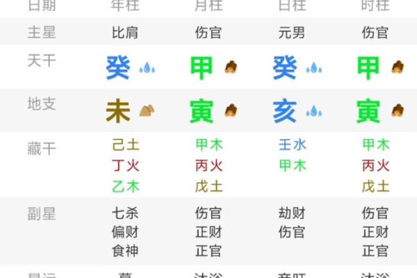 通过生辰八字分析，如何精准预测未来？真实案例解析