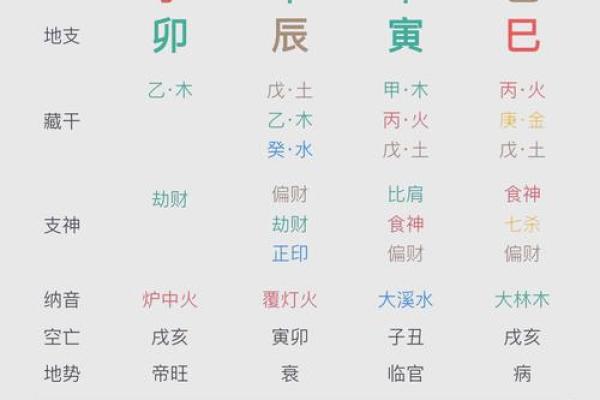 通过生辰八字分析，如何精准预测未来？真实案例解析