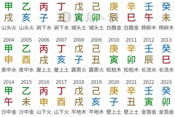 甲子日柱婚姻配对的吉凶解读