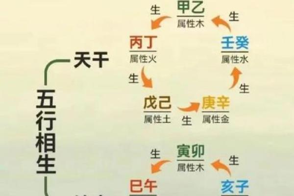 八字配对中的天干地支如何影响感情