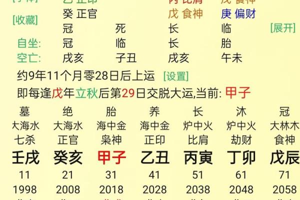 女命甲子离婚，如何通过命理化解不顺？