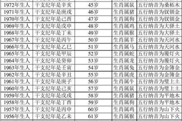 杨氏万年历：揭秘千年智慧，掌握人生运势