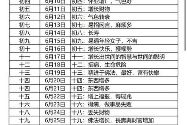 杨氏万年历：揭秘千年智慧，掌握人生运势