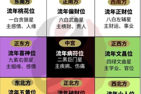 增运风水的五大秘诀助你财运亨通