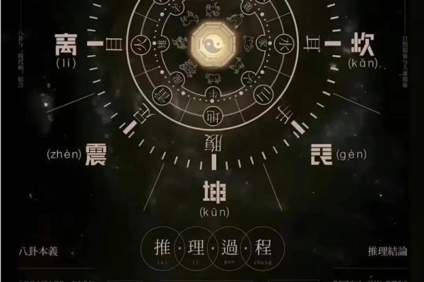 生辰八字安如何影响你的命运？你必须知道的真相