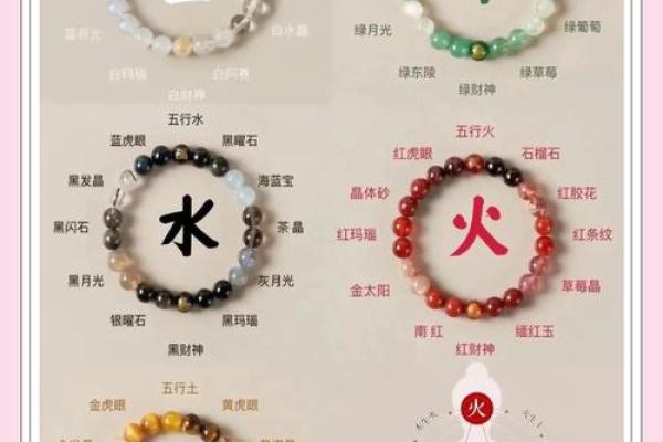 五行属性揭秘：如何通过五行调整生活运势与健康？