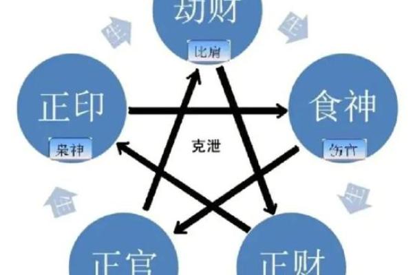 八字中劫财多意味着什么？如何化解劫财带来的影响