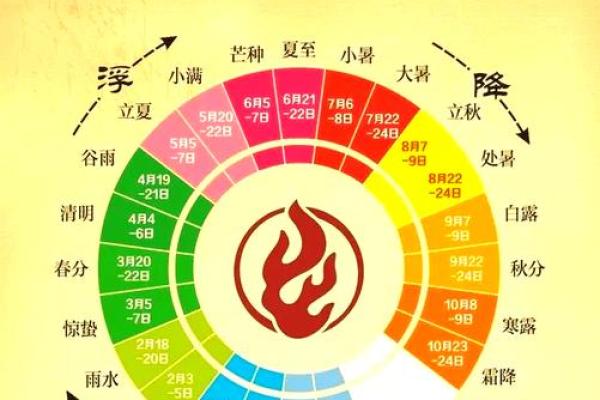 农历和新历的差异大揭秘，轻松掌握转换技巧