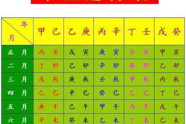 揭秘微博生辰八字：如何通过八字解析你的命运与运势