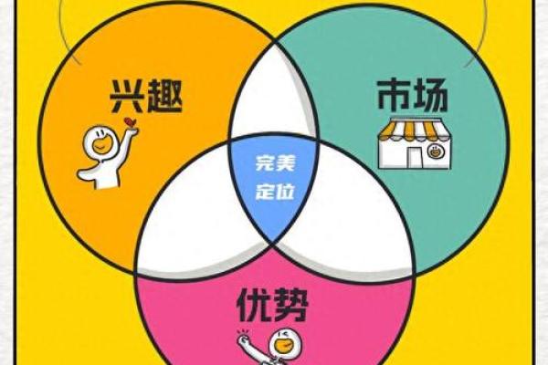 如何通过名字评估来提升个人品牌影响力