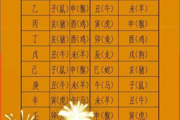 农历黄道吉日，一生中的最佳选择日期揭秘