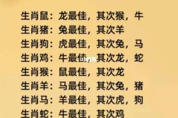 属鼠男与属狗女的恋爱关系能否长久？