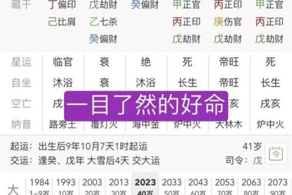 八字伤官如何影响命运，专家为你解读秘诀