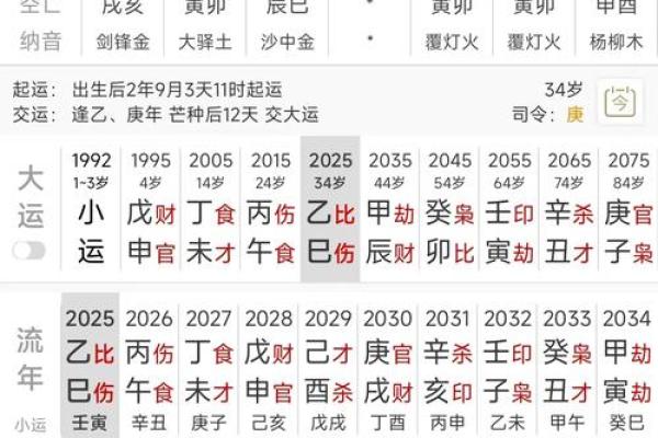 掌握八字排流年，精准预测你今年的运势好坏