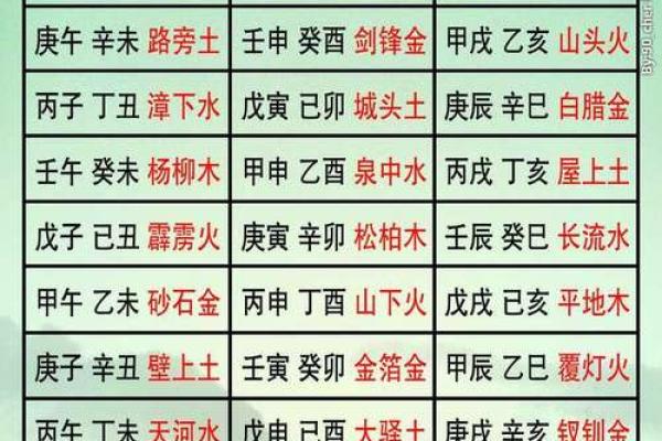 生辰八字大揭秘，如何用阴历算命预测人生走向