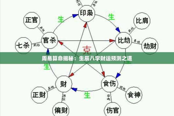 生辰八字大揭秘，如何用阴历算命预测人生走向