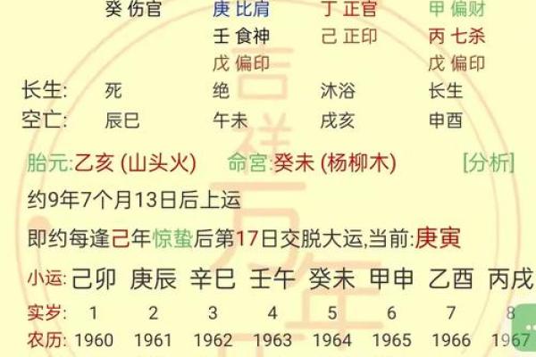 揭秘生辰八字：你前世的命运是否早已注定？