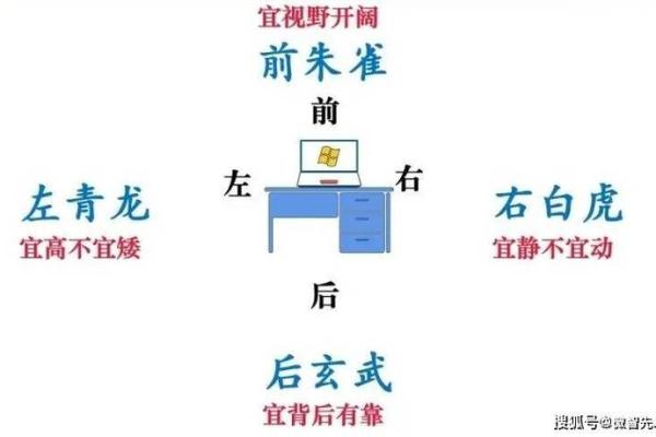 助力事业发展的办公桌风水秘诀