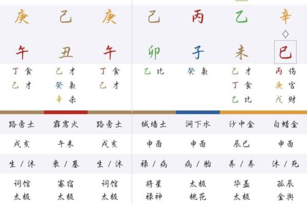 免费算命生辰八字分析：如何通过八字了解人生关键转折点？