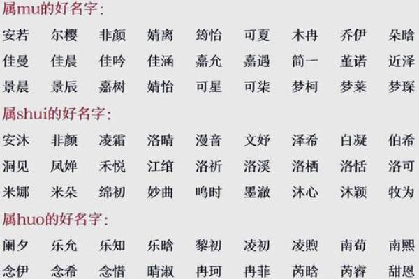 生辰八字测名：如何根据八字选个好名字，运势提升大揭秘！