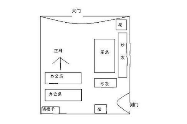 经理办公室风水布局的五大禁忌与解决方案
