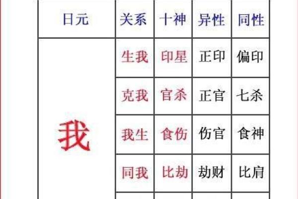 八字枭神的秘密解析：如何影响你的命运运势