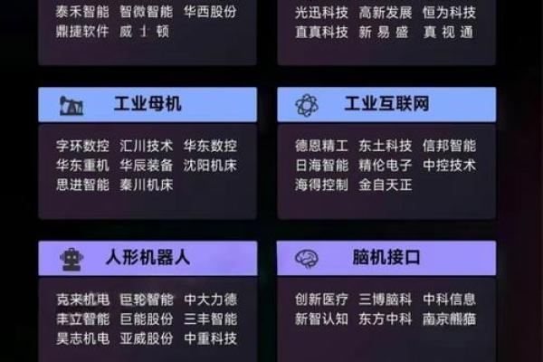碳科技创新引领未来企业命名趋势
