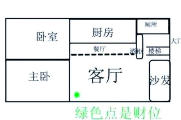 风水财位的布置与讲究揭秘：如何通过布局提升运势与财富