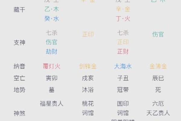 如何通过生辰八字测算预测一生运势