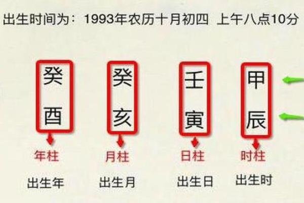 如何通过生辰八字测算预测一生运势