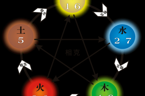 潘的五行属性揭秘：如何影响你的性格与命运？